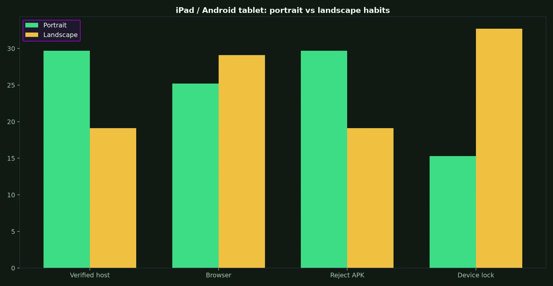 Stay Casino on iPad / Android tablet evidence chart