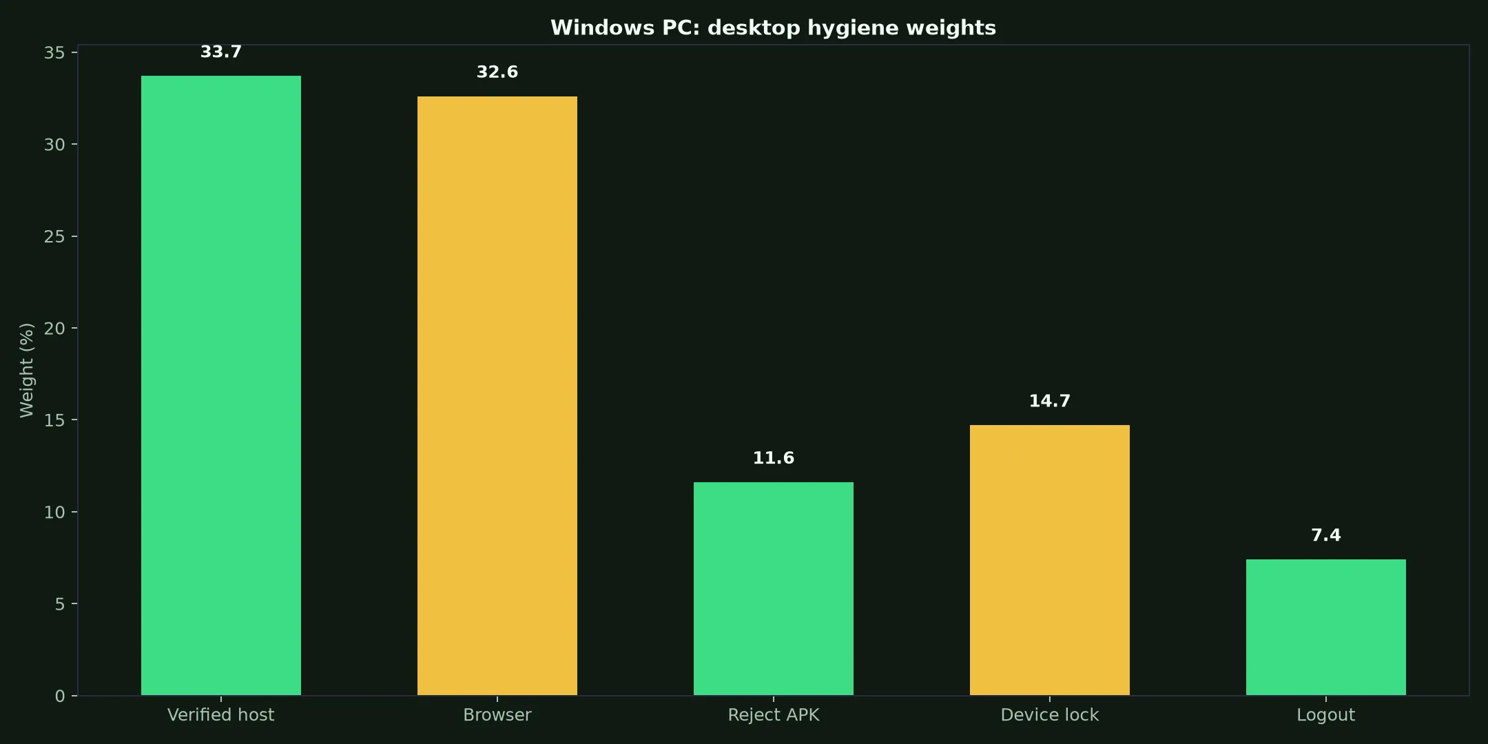 Stay Casino on Windows PC evidence chart