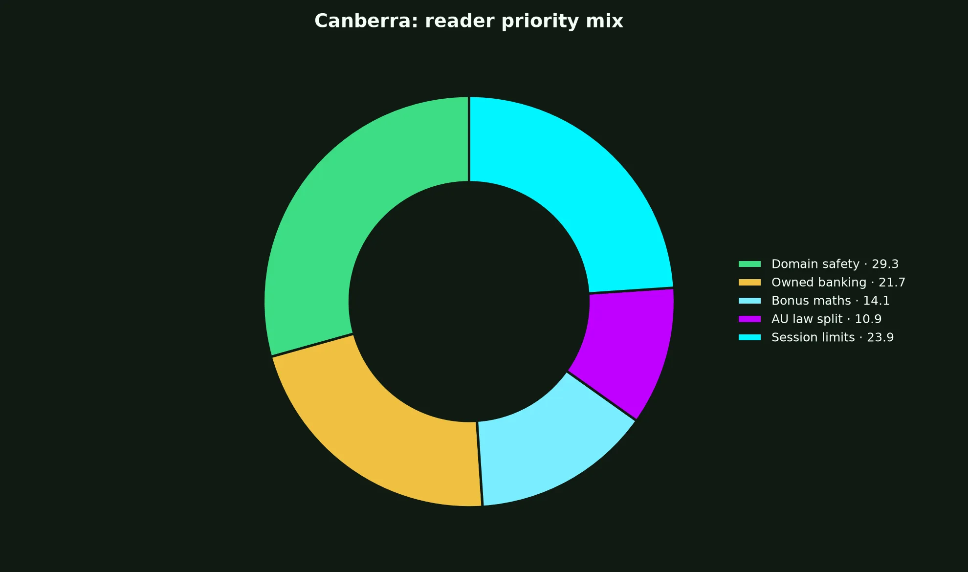 Stay Casino for Canberra Players evidence chart
