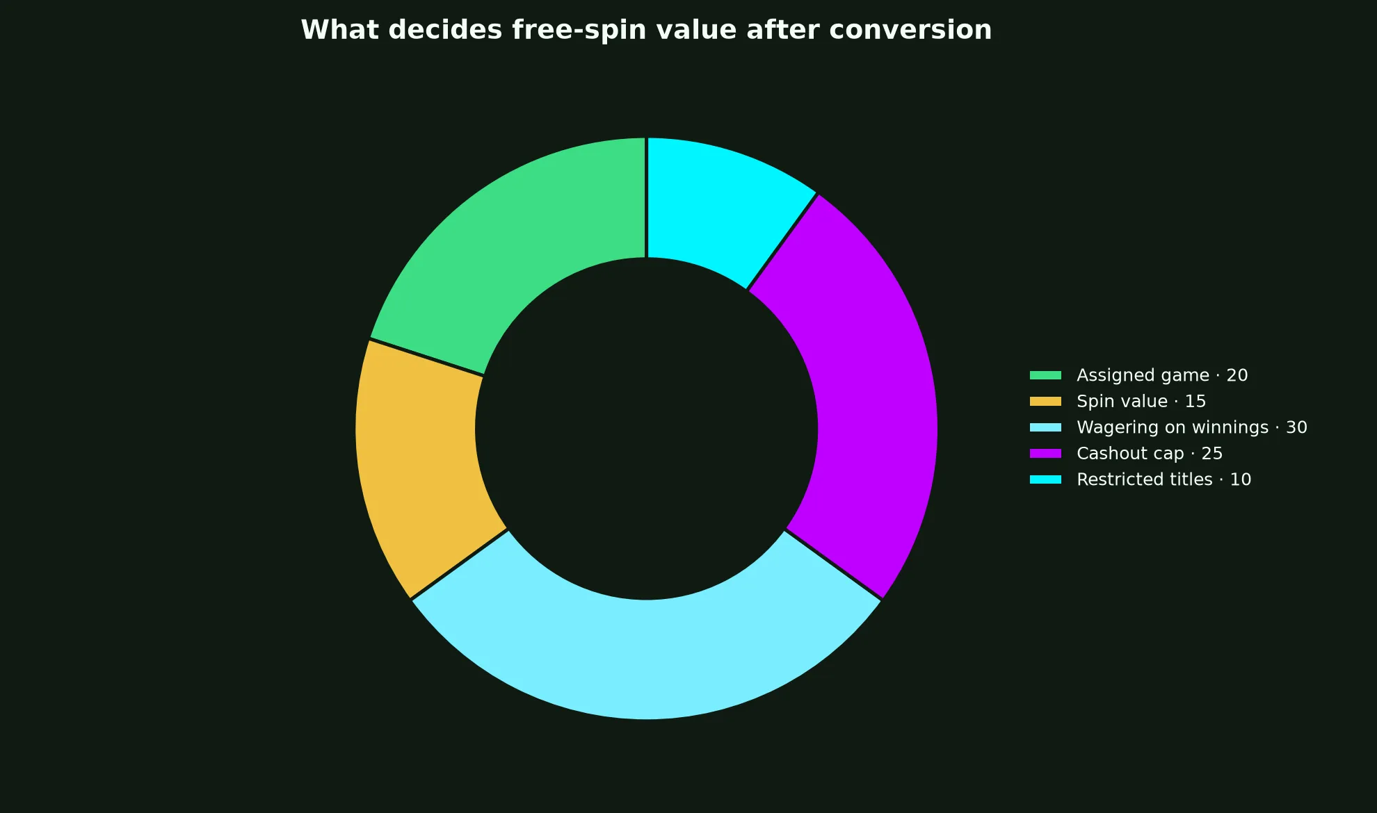 Stay Casino Free Spins Terms Explained evidence chart